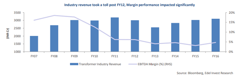 power transformer working diagram india 2025