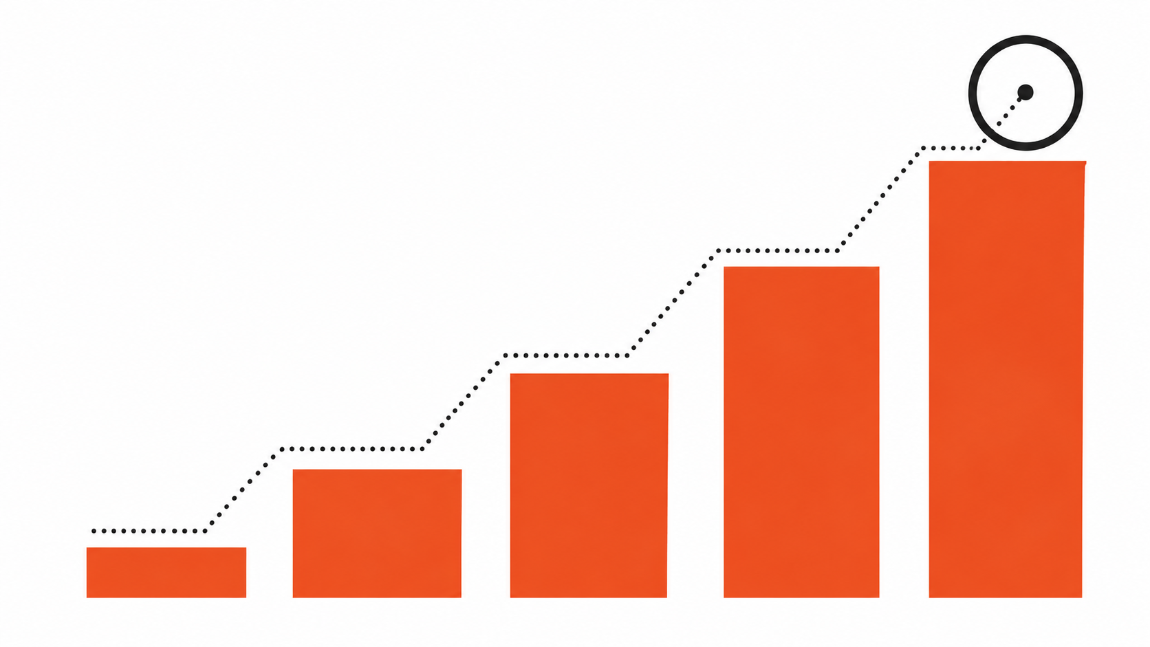 Step-up SIP investment bars rising towards a retirement corpus target